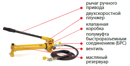 Схема ручного гидравлического насоса