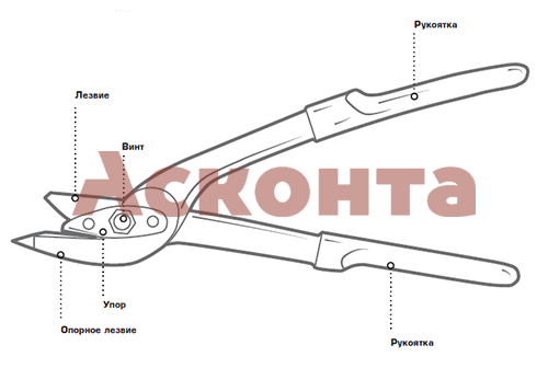 НМ-20 Ножницы для резки бандажной ленты КВТ