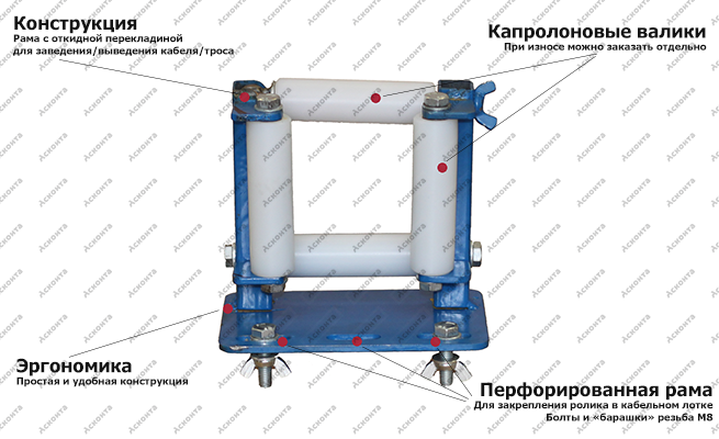 Общий вид направляющего ролика НР150П для перфорированных кабельных лотков Общий вид направляющего ролика НР150П для перфорированных кабельных лотков