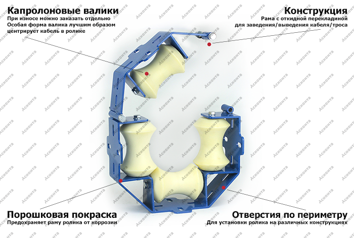 ВРУ 4-120КФ Универсальный направляющий кабельный ролик, для кабеля Ø до 120мм, капролоновые валики, Асконта