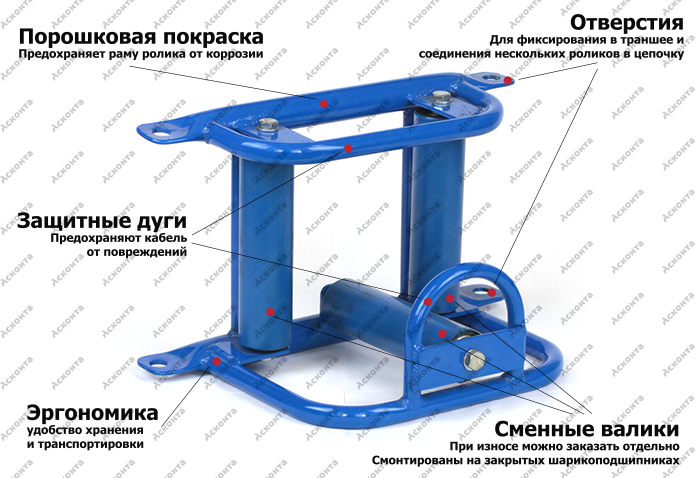 РКУ3/120 Угловой кабельный ролик для кабеля ⌀ до 120мм, Асконта